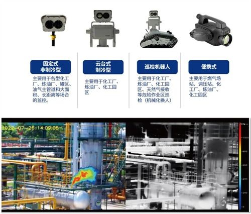 漢威科技 以智慧化手段為燃氣廠站構筑堅實氣體安全防線