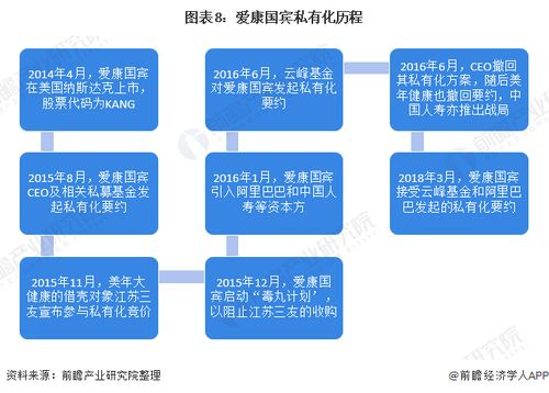 預見2021 中國健康體檢產業全景圖譜——邁向規范化、標準化的技術驅動新時代