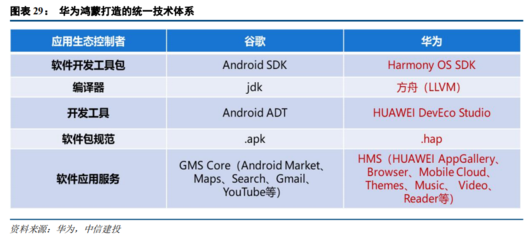 2021下半年計(jì)算機(jī)行業(yè)投資策略 聚焦四大科技主線，把握軟硬件技術(shù)開發(fā)新機(jī)遇